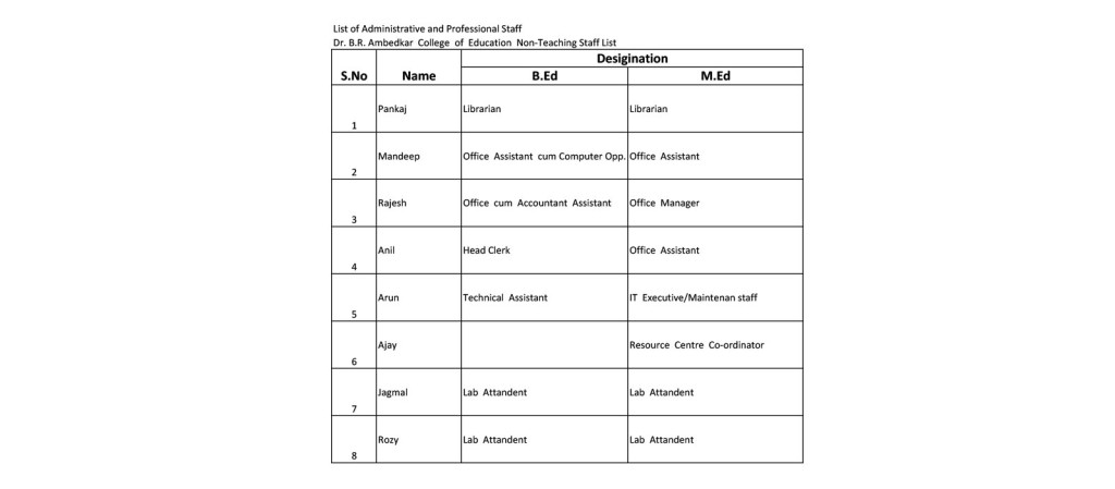 non-teaching-staff-list-dr-br-ambedkar-college-of-education